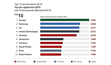 专利生产户！华为2019年在欧洲专利申请量排名第一